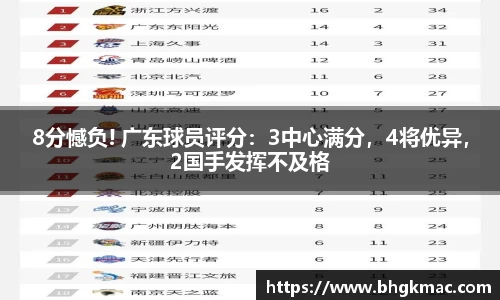 8分憾负! 广东球员评分：3中心满分，4将优异，2国手发挥不及格